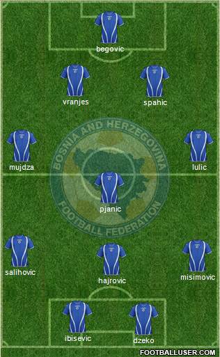 Bosnia and Herzegovina Formation 2013