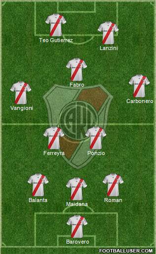 River Plate Formation 2013