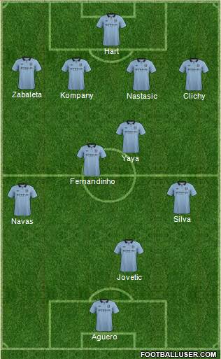 Manchester City Formation 2013