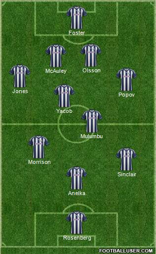 West Bromwich Albion Formation 2013