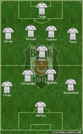 Besiktas JK Formation 2013