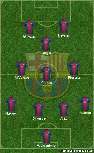 F.C. Barcelona Formation 2013