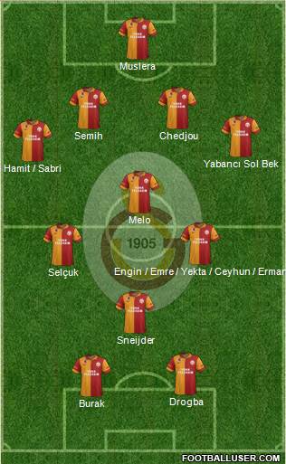 Galatasaray SK Formation 2013