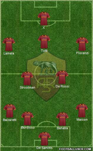 AS Roma Formation 2013