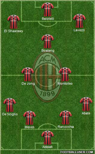 A.C. Milan Formation 2013