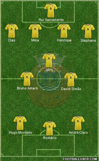 Futebol Clube de Arouca Formation 2013