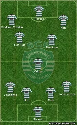 Sporting Clube de Portugal - SAD Formation 2013