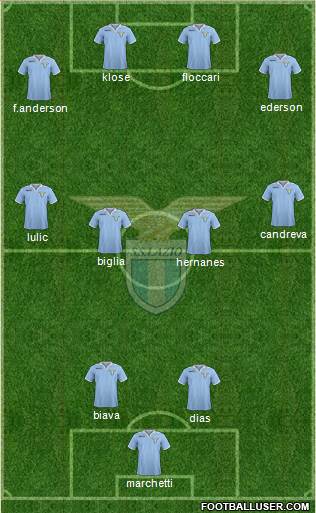 S.S. Lazio Formation 2013