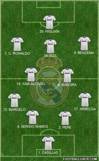 Real Madrid C.F. Formation 2013