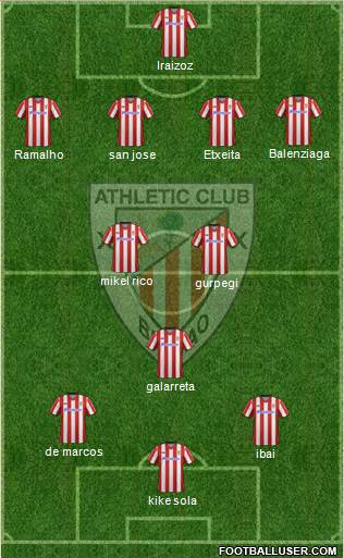Athletic Club Formation 2013