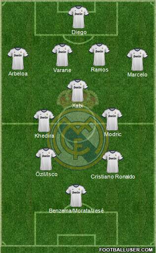 Real Madrid C.F. Formation 2013