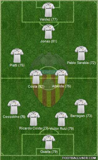 Valencia C.F., S.A.D. Formation 2013