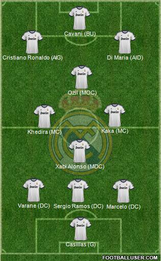 Real Madrid C.F. Formation 2013