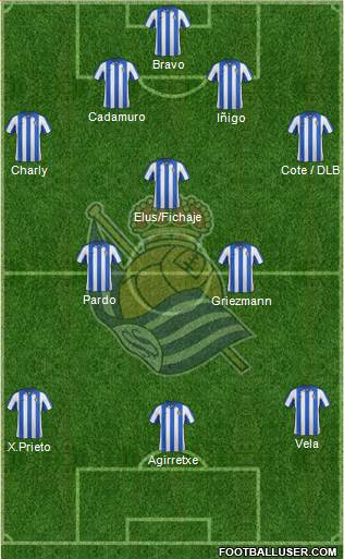 Real Sociedad S.A.D. Formation 2013