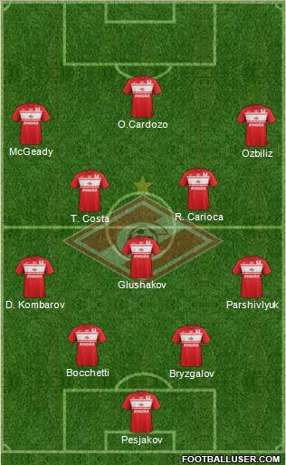 Spartak Moscow Formation 2013