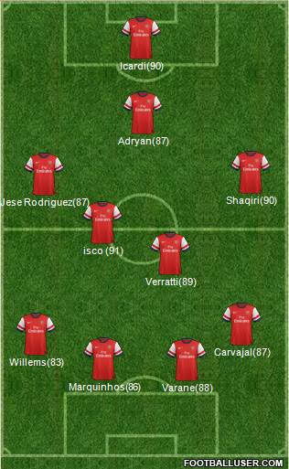 Arsenal Formation 2013
