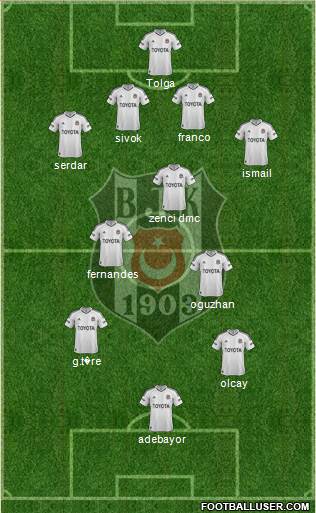 Besiktas JK Formation 2013