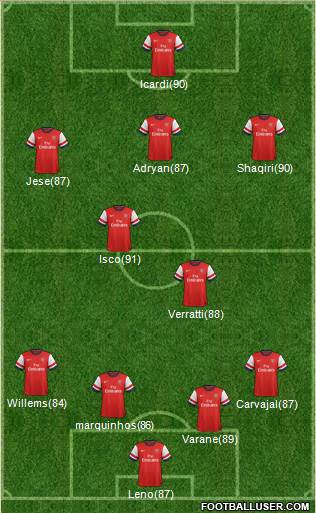 Arsenal Formation 2013