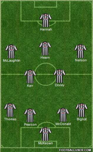 Grimsby Town Formation 2013