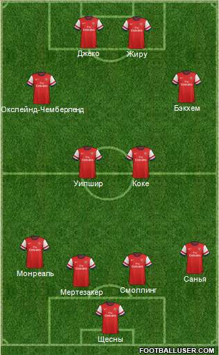 Arsenal Formation 2013