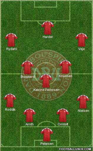 Denmark Formation 2013