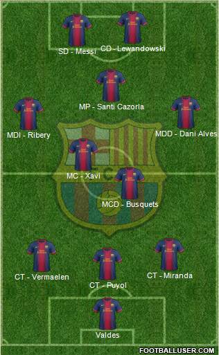 F.C. Barcelona Formation 2013