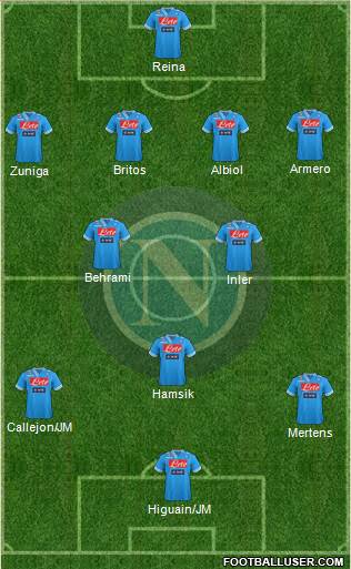 Napoli Formation 2013