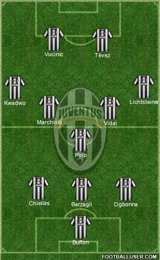 Juventus Formation 2013