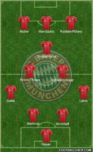 FC Bayern München Formation 2013
