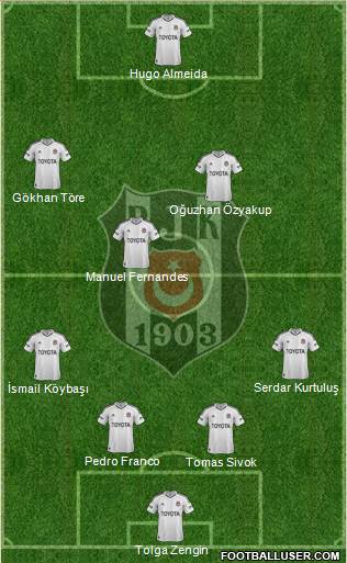 Besiktas JK Formation 2013