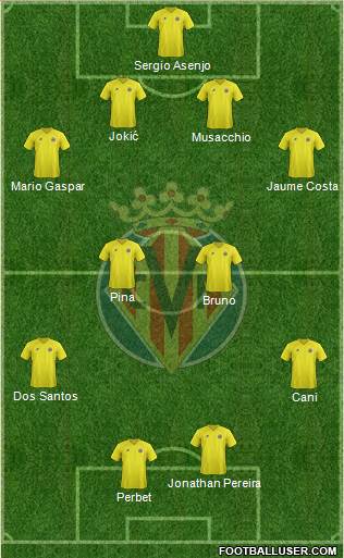 Villarreal C.F., S.A.D. Formation 2013