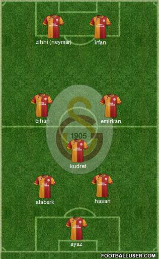 Galatasaray SK Formation 2013