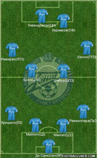 Zenit St. Petersburg Formation 2013