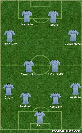 Manchester City Formation 2013