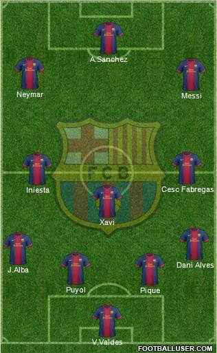 F.C. Barcelona Formation 2013