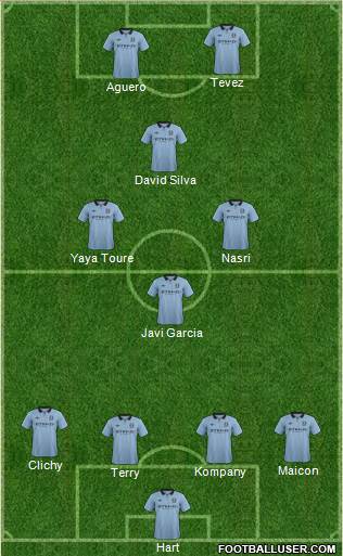 Manchester City Formation 2013