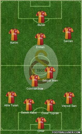 Galatasaray SK Formation 2013