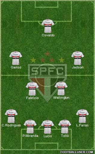 São Paulo FC Formation 2013