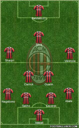 A.C. Milan Formation 2013