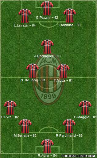 A.C. Milan Formation 2013