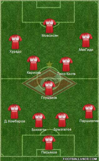 Spartak Moscow Formation 2013