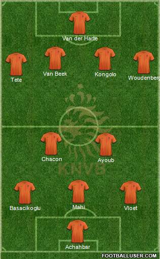 Holland Formation 2013