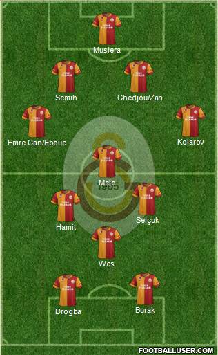 Galatasaray SK Formation 2013