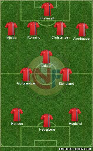 Norway Formation 2013