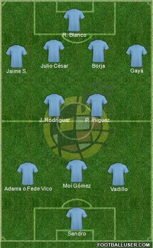 Spain Formation 2013