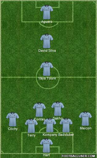 Manchester City Formation 2013