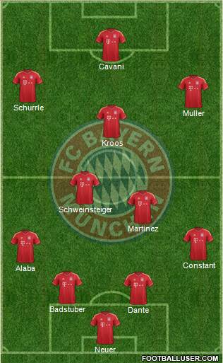 FC Bayern München Formation 2013