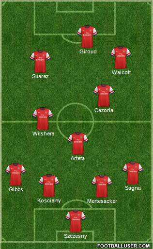 Arsenal Formation 2013