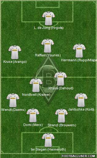 Borussia Mönchengladbach Formation 2013
