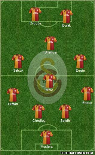 Galatasaray SK Formation 2013